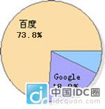 c(din)´в鿴ԭʼDƬ